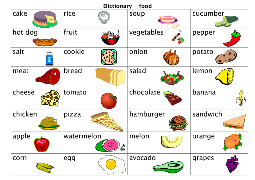 Food in English with translation