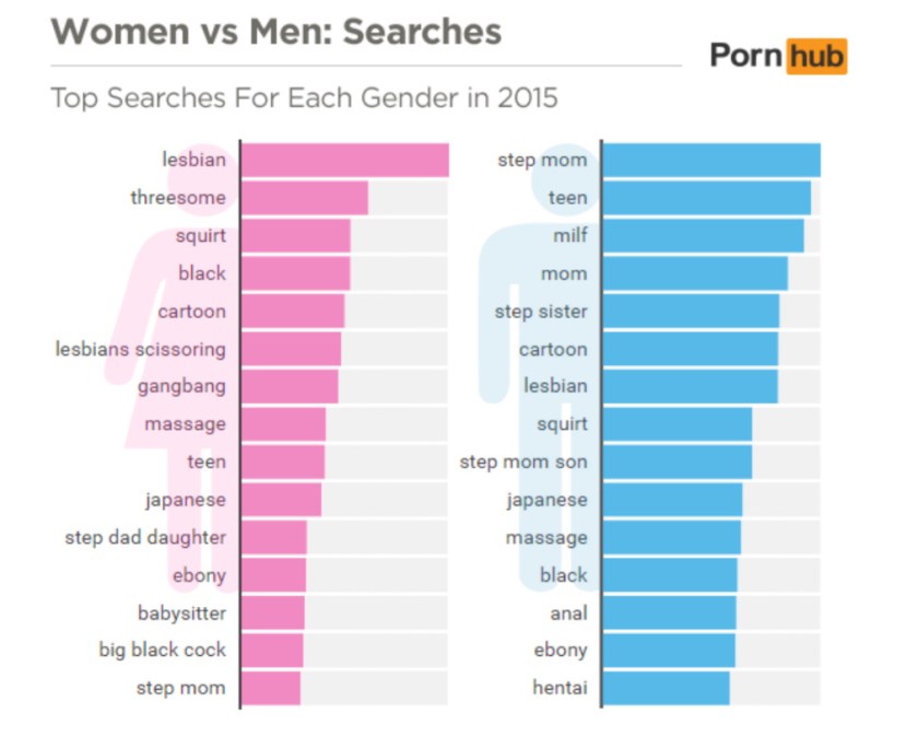 The most popular PornHub in the world 2021