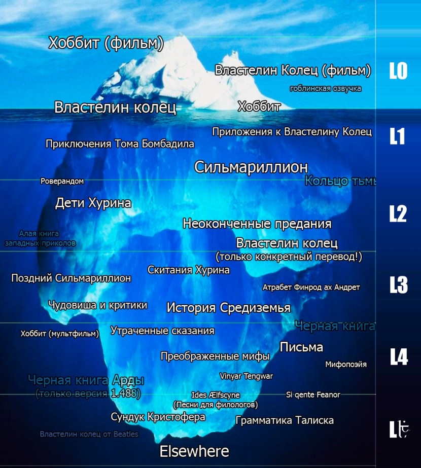 Correspondence with a guy