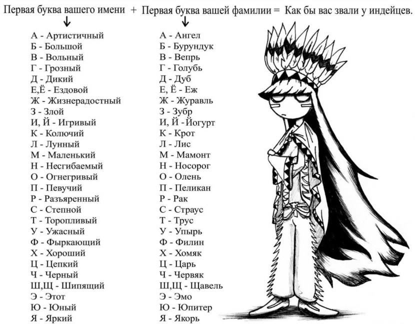 The names of the Indians