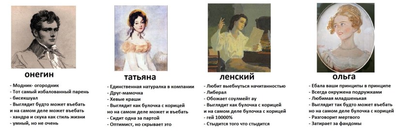 Prototypes of the heroes of Evgeny Onegin