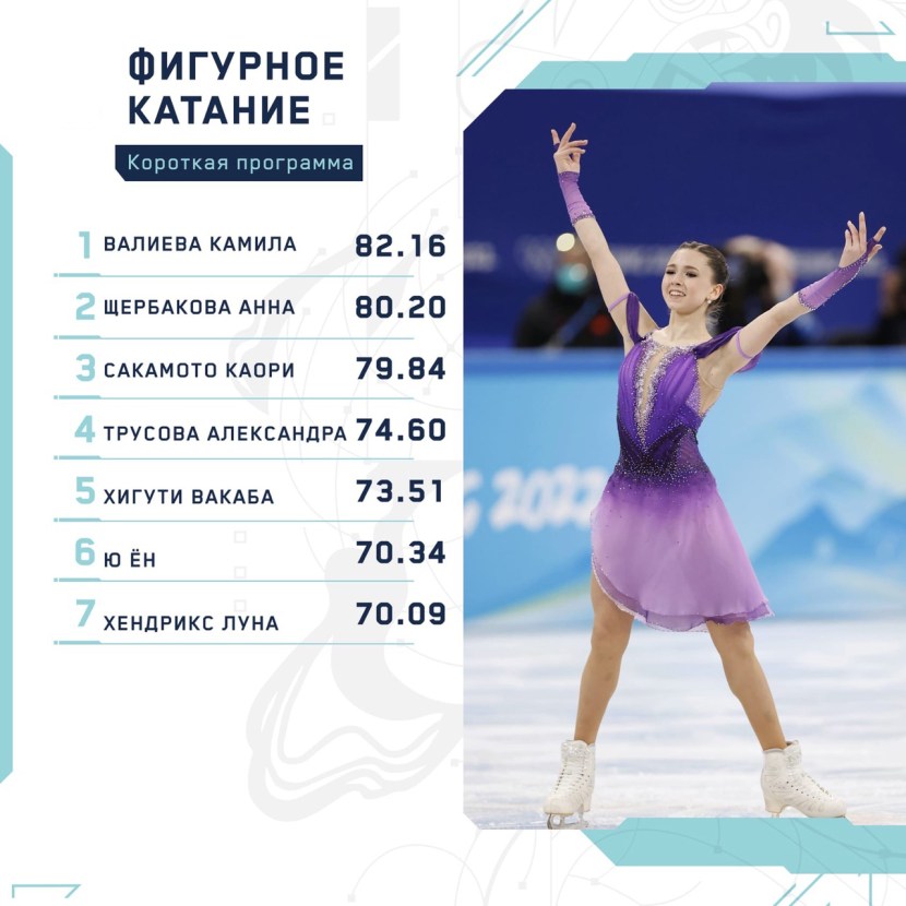 Kamila Valieva Short program 2022