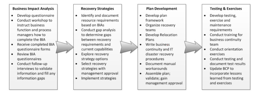Digital Playground in the kitchen of betrayal mackenze pierce