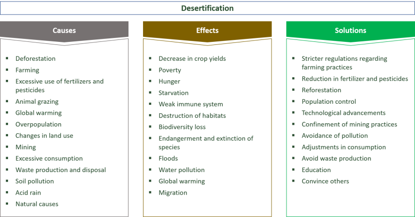 CAUSES of UNEMPLOYMENT