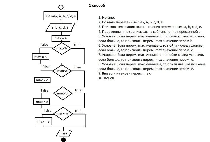 Piper Perry and 5 blacks