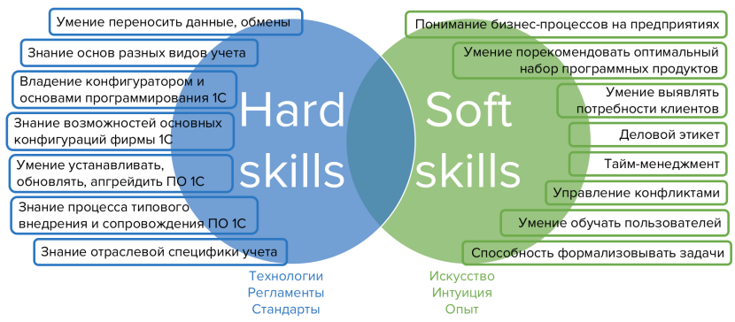 Flowchart block diagram