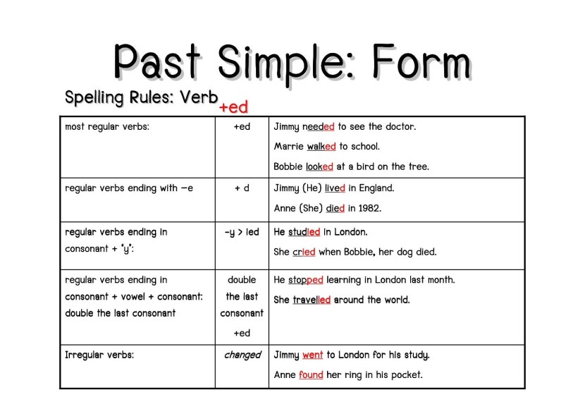 The form of pastes is sympathetic