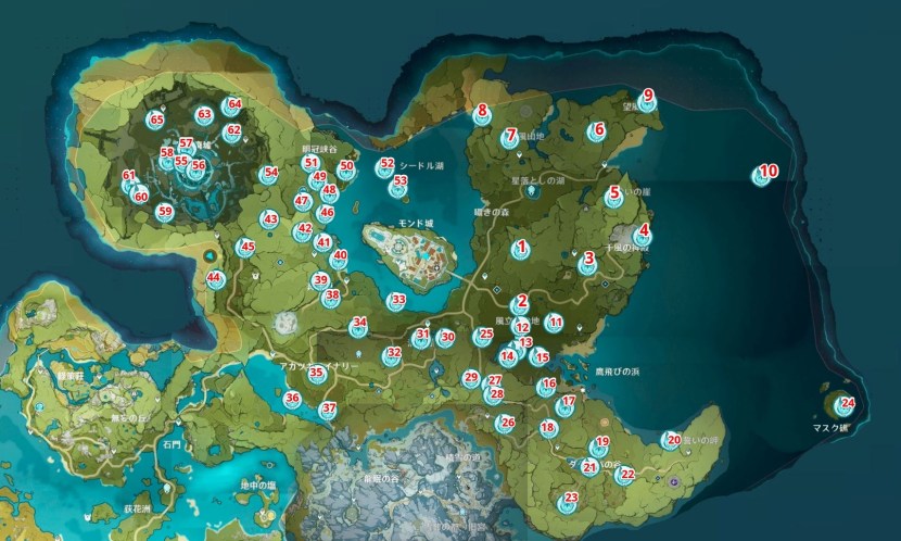 Tasks on English Read the Sentences