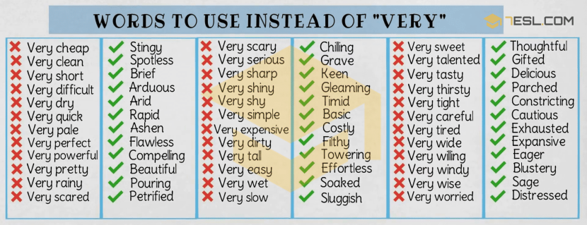 Synonyms by the word VERY