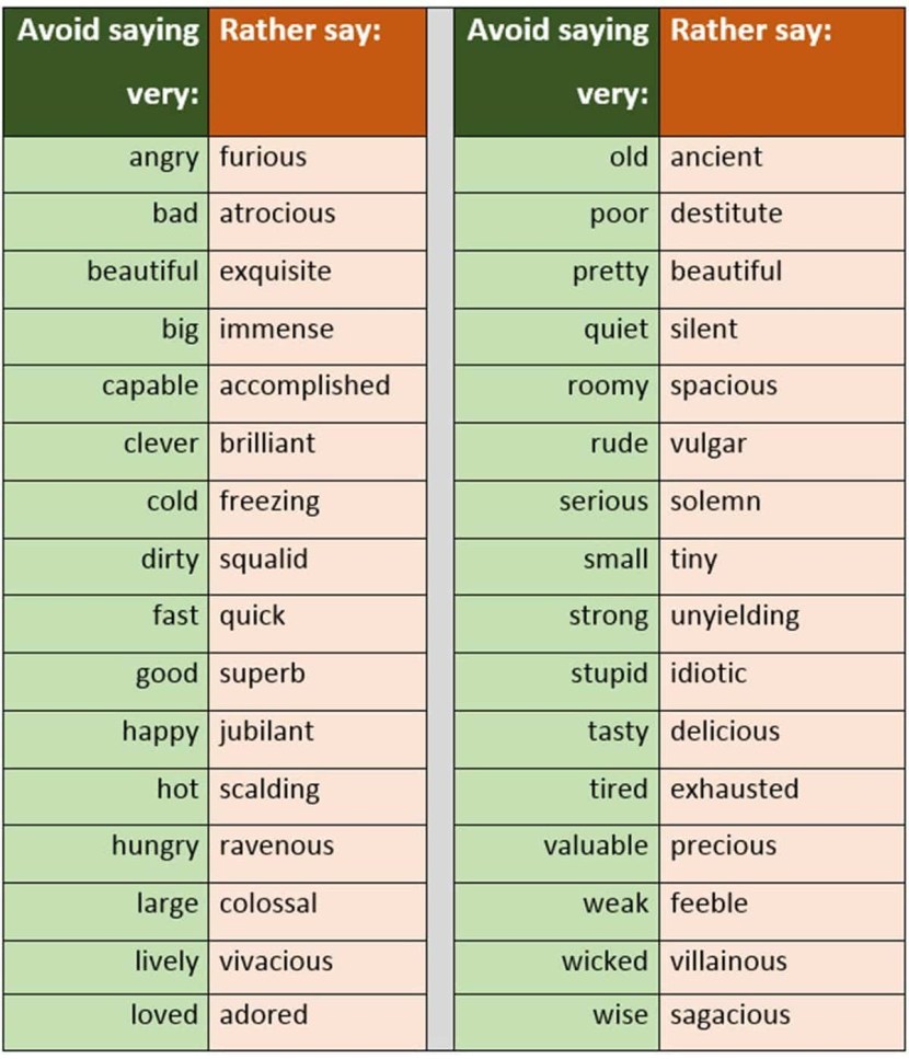 Synonyms in English translation table