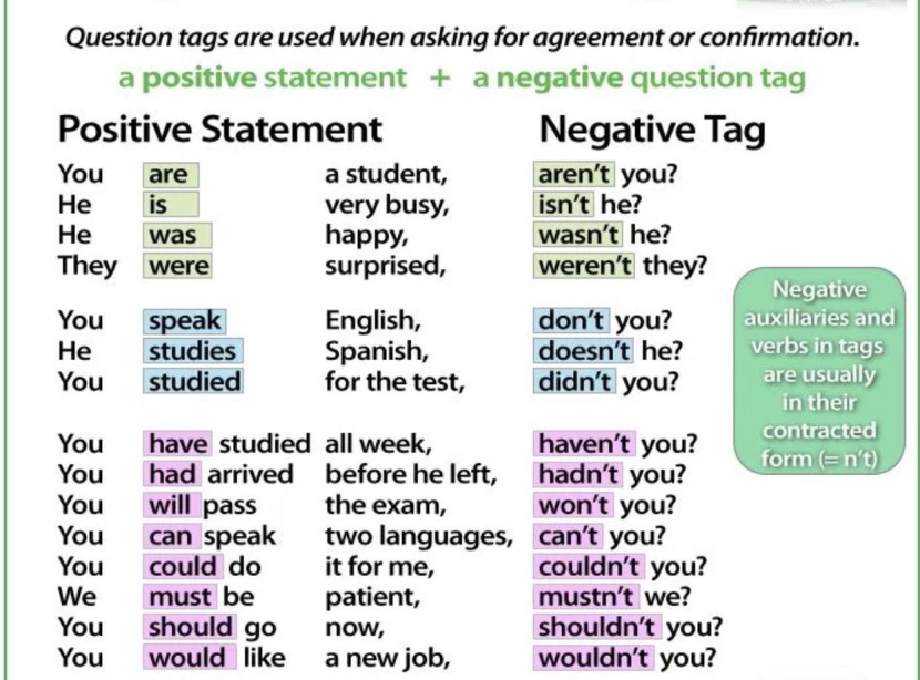 English grammar Question Tags