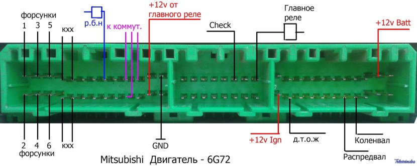 ECU connectors Lancer 9