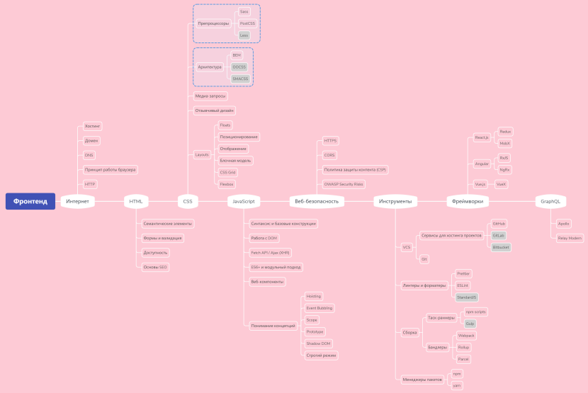 Katya Kishchuk Pregnant photo