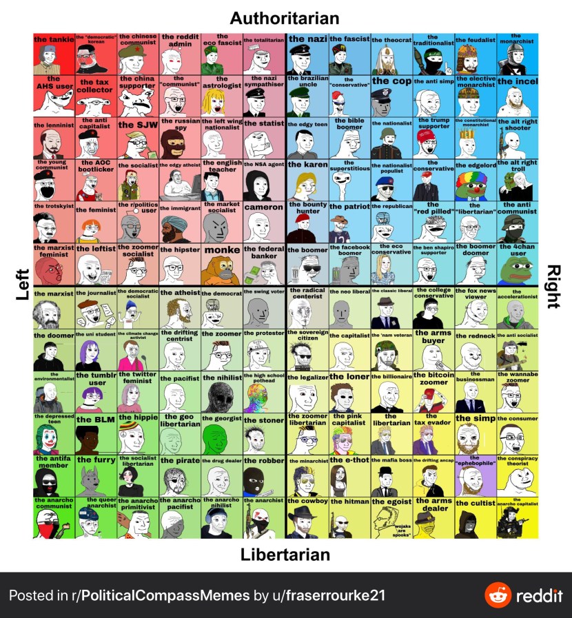 Political Compass Memes