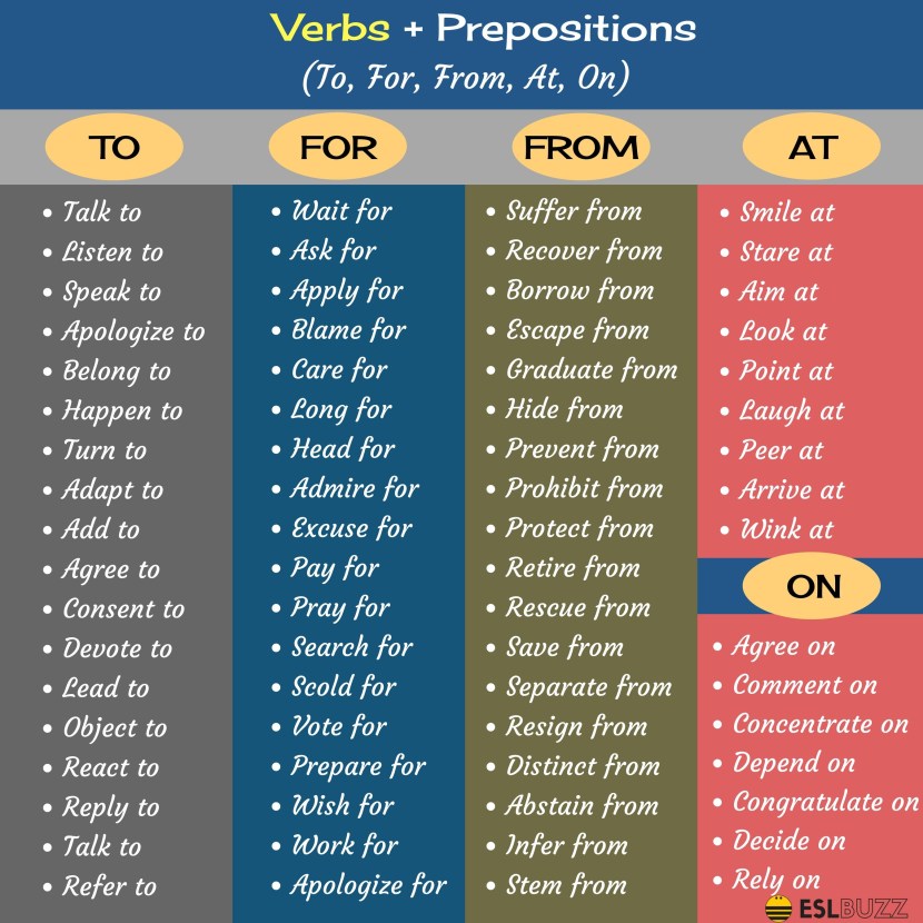 Reported Speech Verb Forms