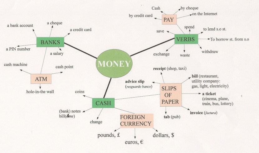 Topic money in English