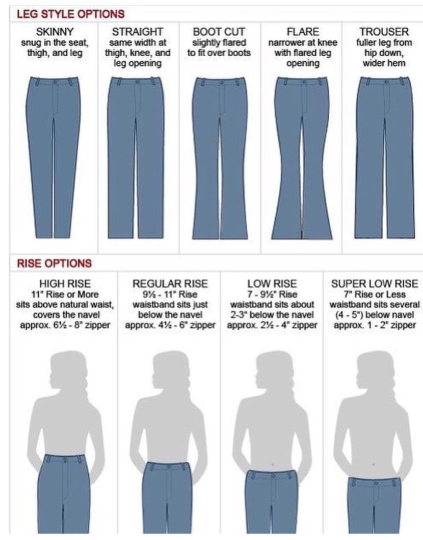 Types of jeans