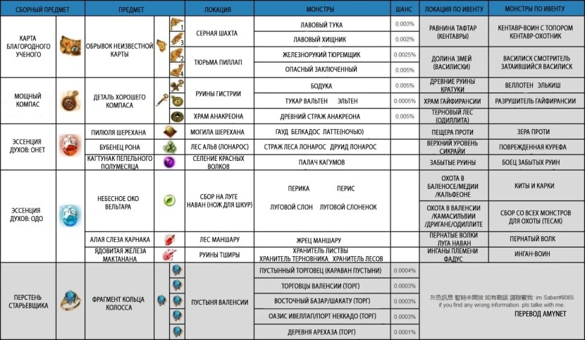 Chernopyatov Viktor Ilyich