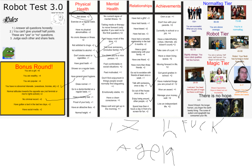 The meme of the person shows the thumb