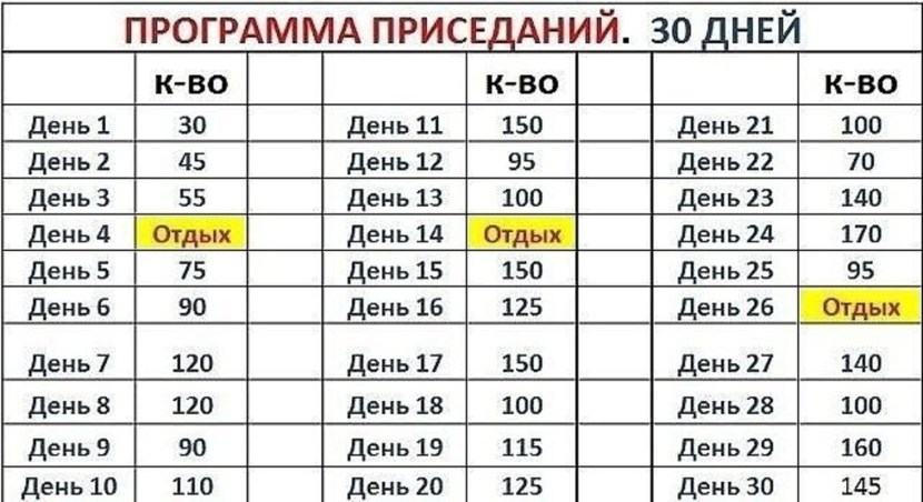 Squats program for 30 days for men table