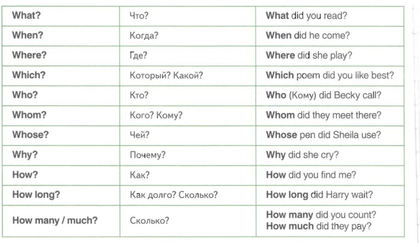 Special words in English table