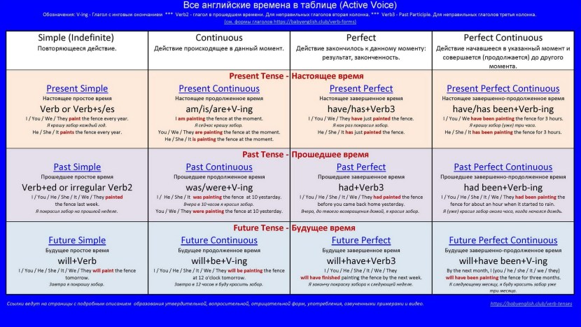 9. Choose and circle the desired verb