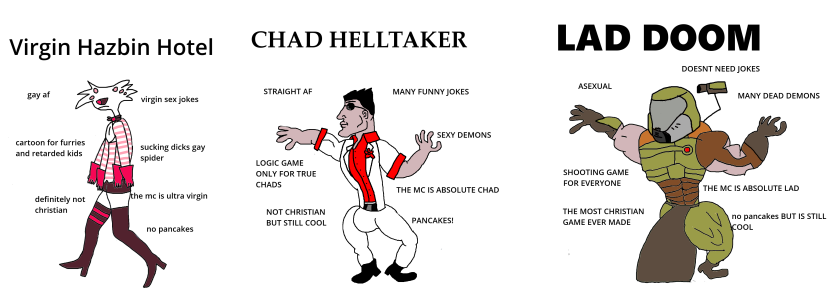 Virgin vs Chad