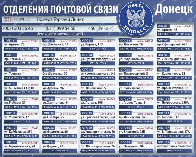 Passenger transportation to Ukraine through Russia