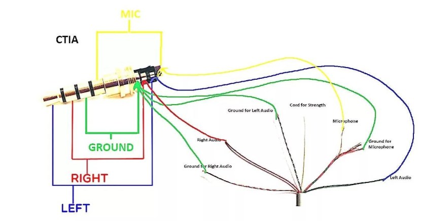 Scheme of soldering headphones 3.5