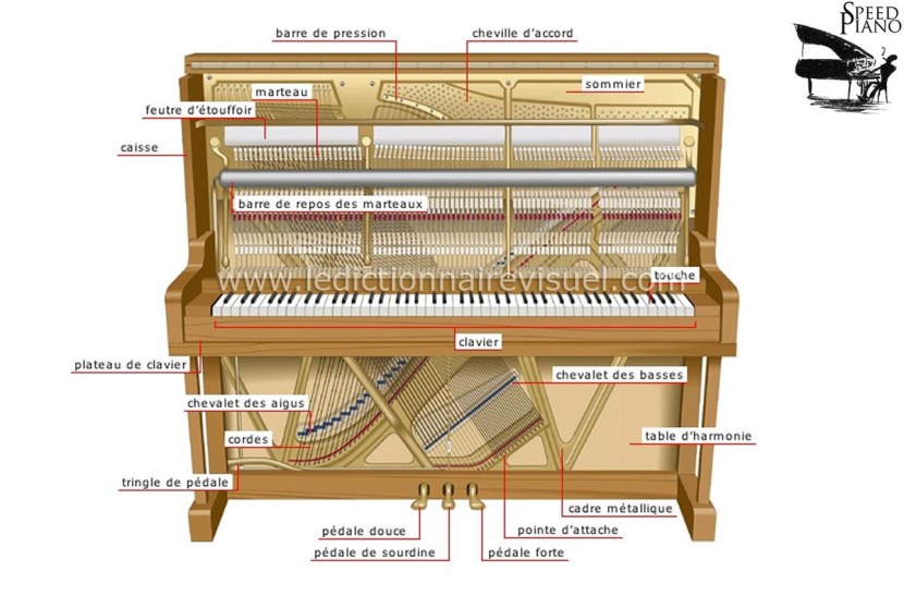 Piano design scheme