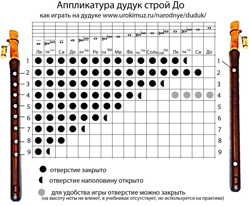 Duduka Ly Duduk applique