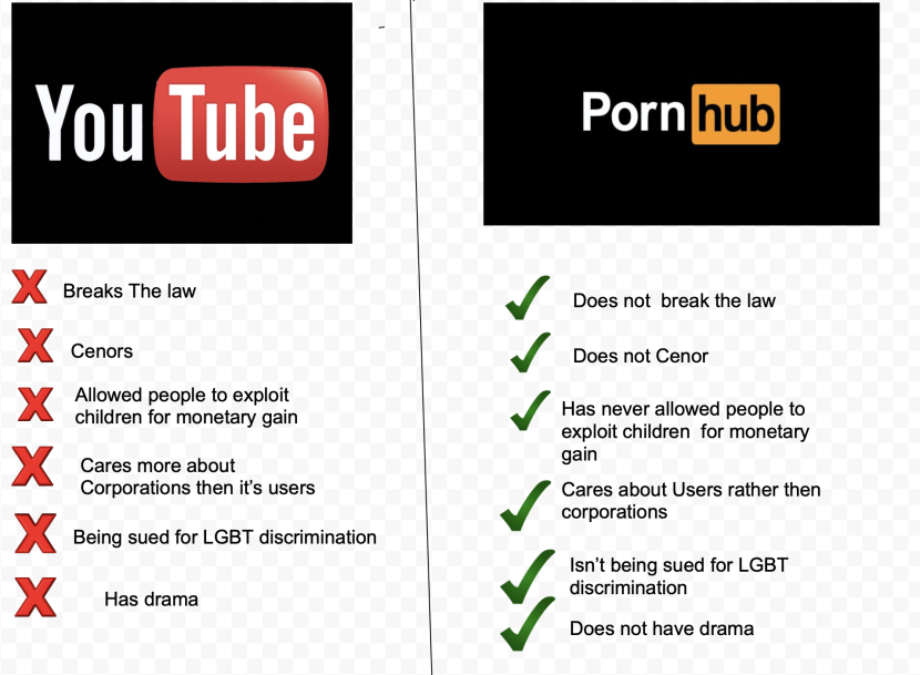 Pornhab for Smart TV