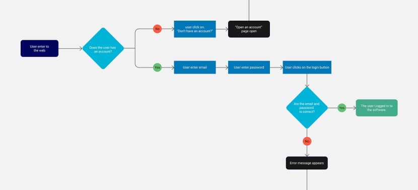 Who are boomers and zummers