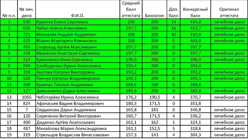 The result of the analysis for coronavirus