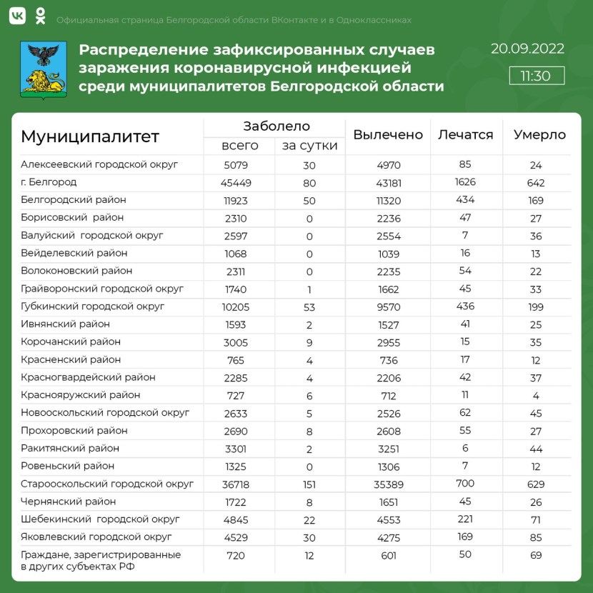 Scheme of suburban trains Belgorod