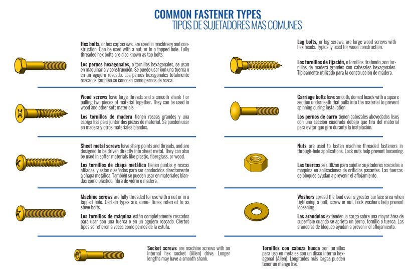 Types of fasteners poster
