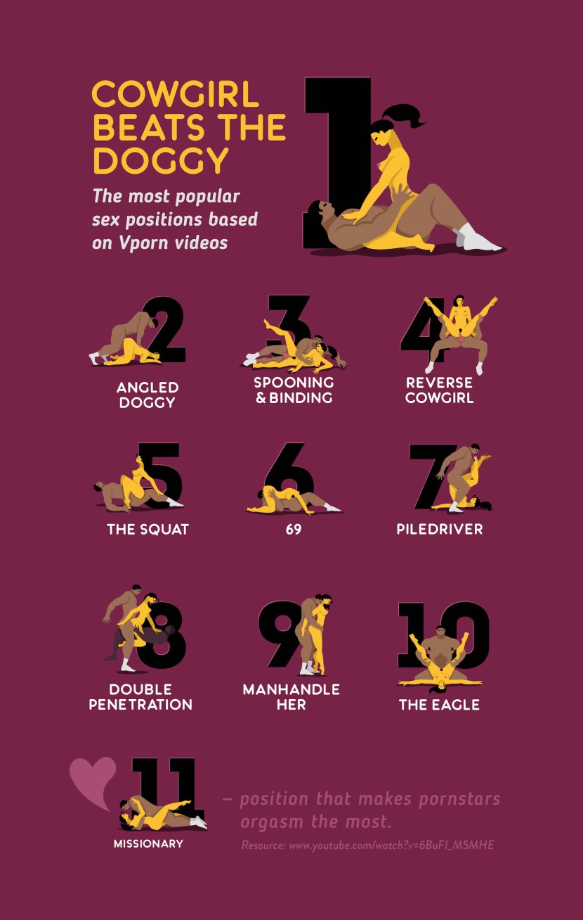 SEX POSITIONS DEMSTREETED BY Real PEOPLE