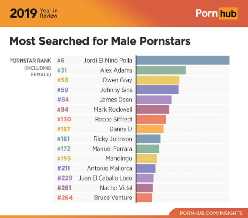Pornohaba statistics map