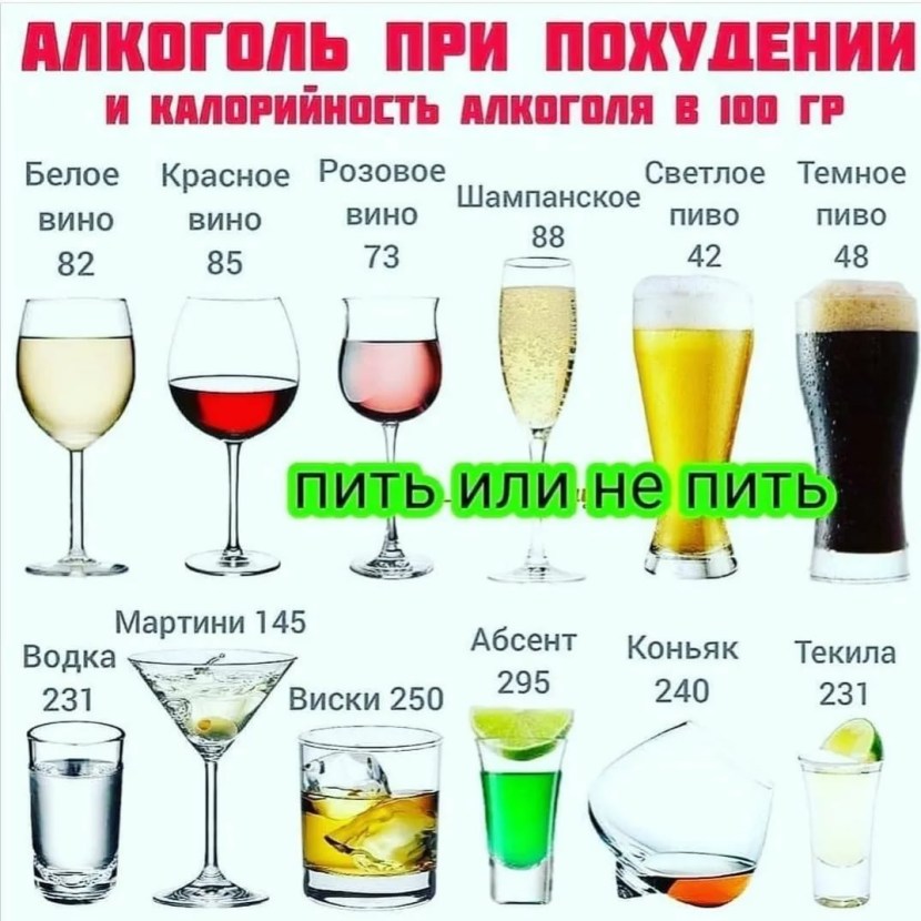 Calories in alcohol