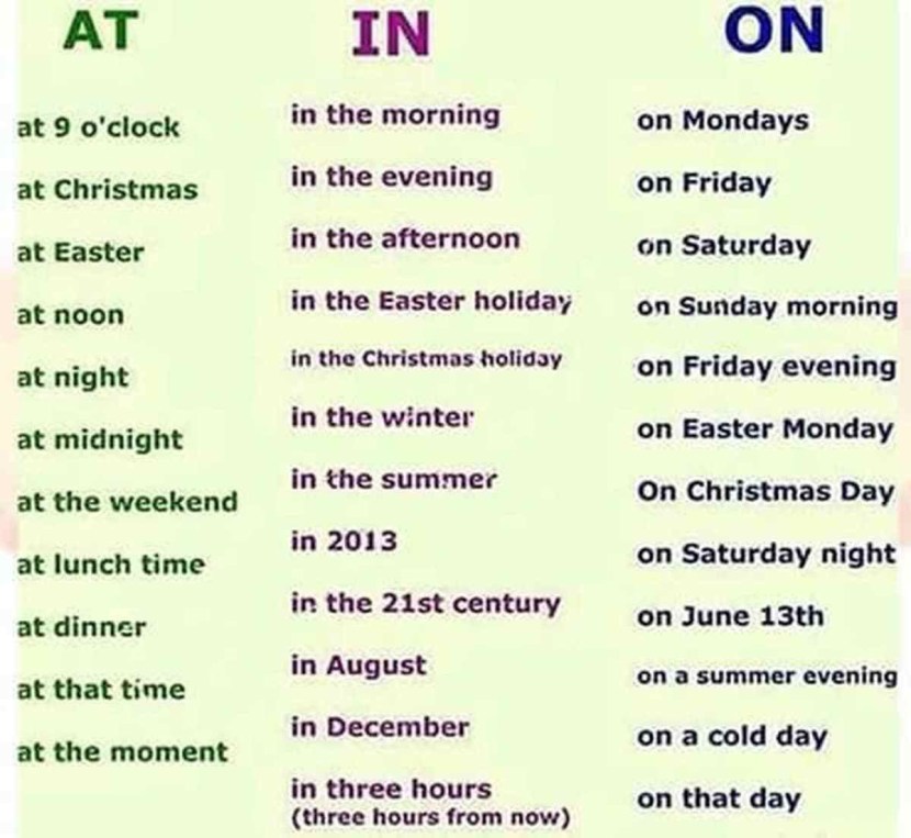 Prepositions at in on in English