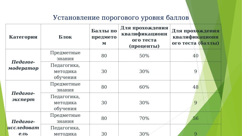 Baker at work drawing