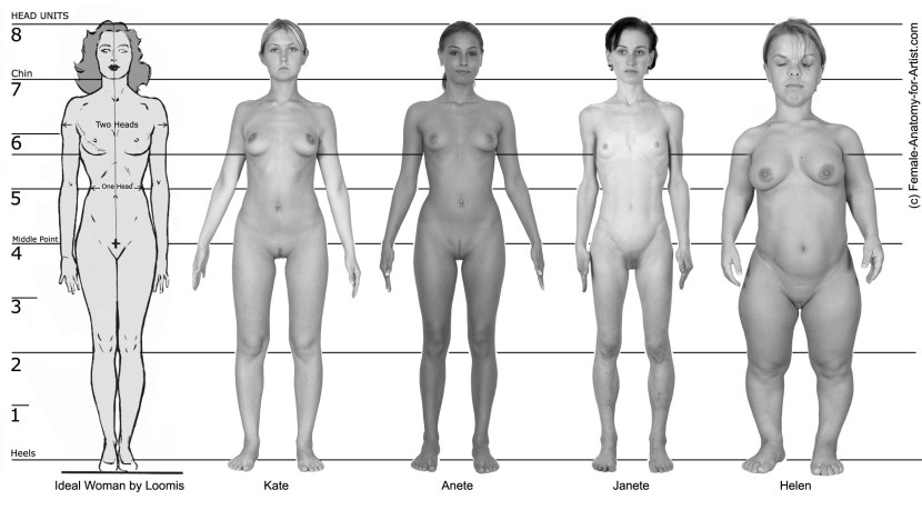 Types of figures naked women