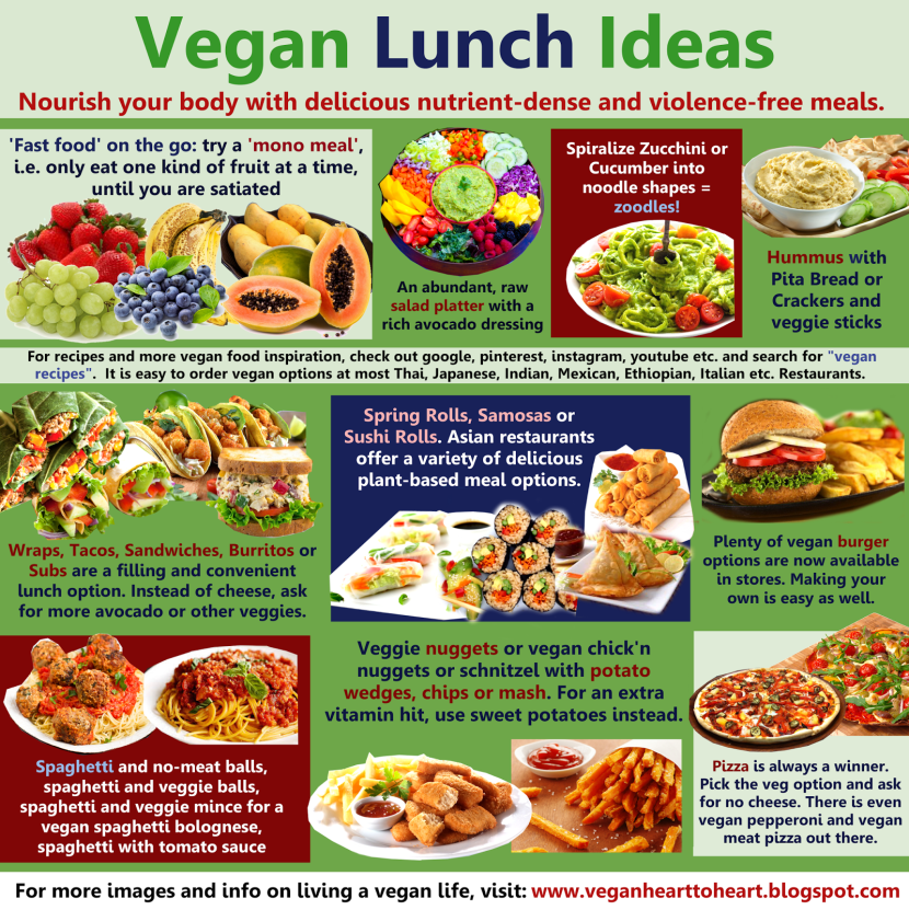 Fast Vegan Promo code