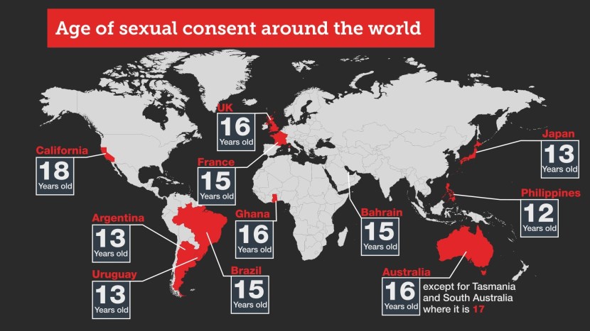 The age of consent in Russia