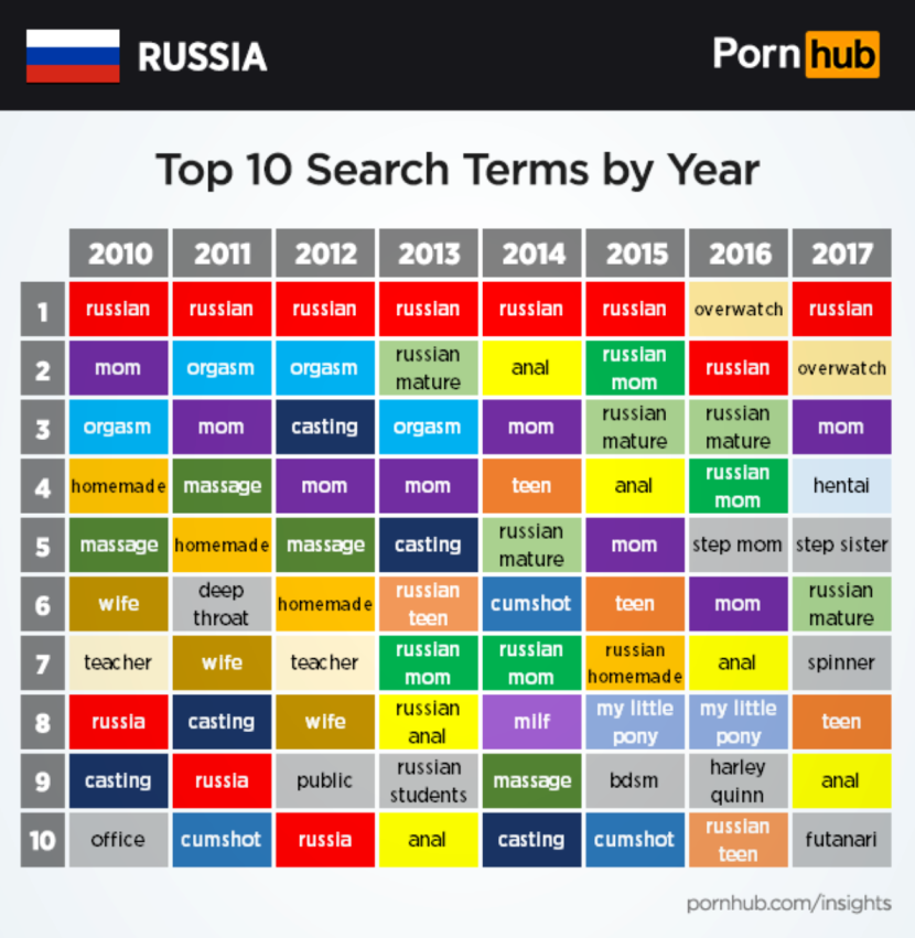 Popular requests at Pornhabe
