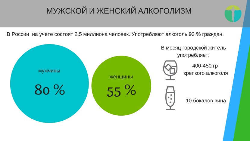 Statistics of alcoholism in Russia