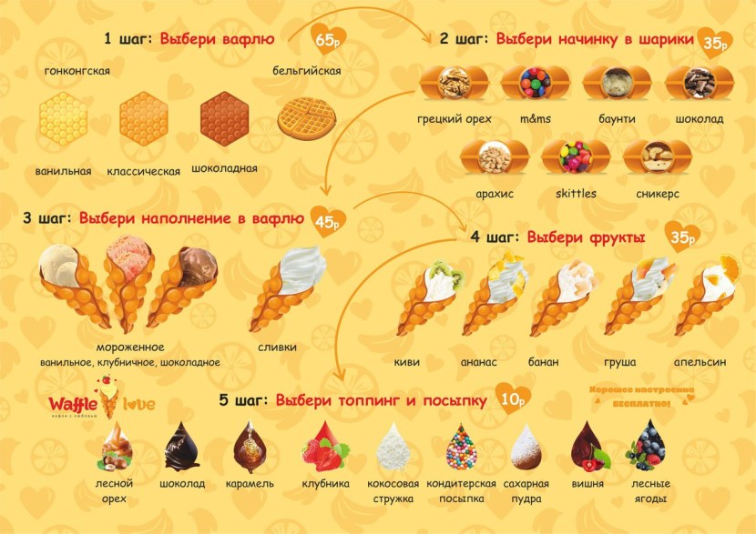 Hong Kong Waffley menu