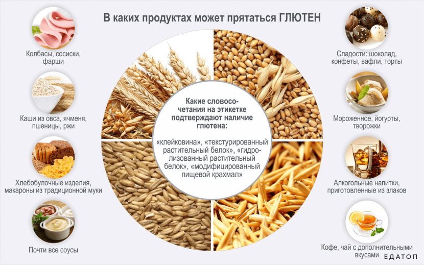 Cereals containing gluten table