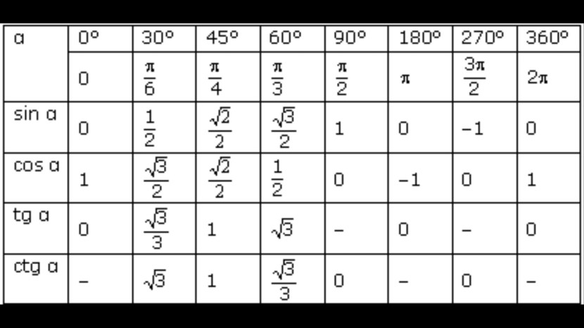 Shirt Cut Meme Chellendge