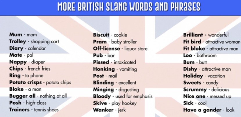Slang in modern English